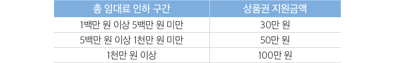 용산정보1