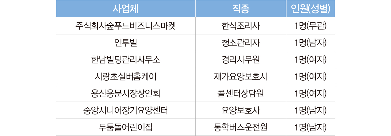 용산정보2