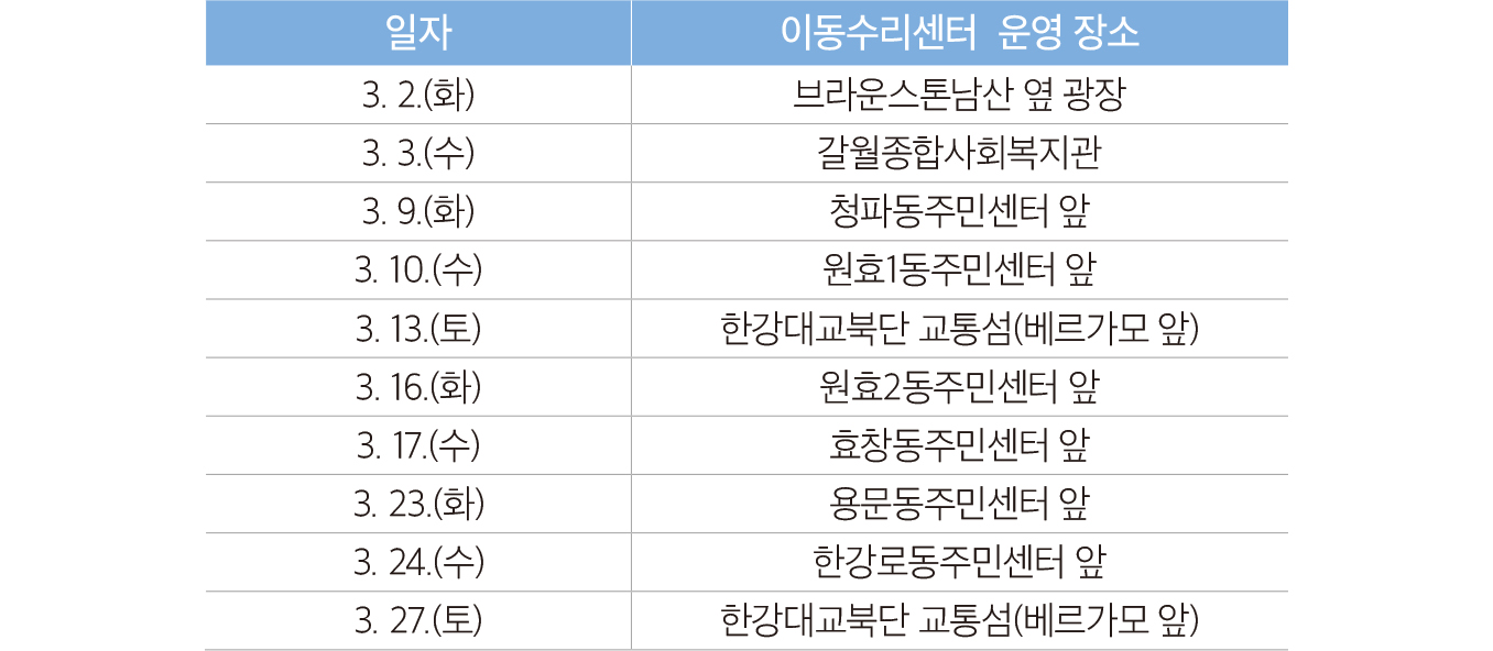 용산정보4