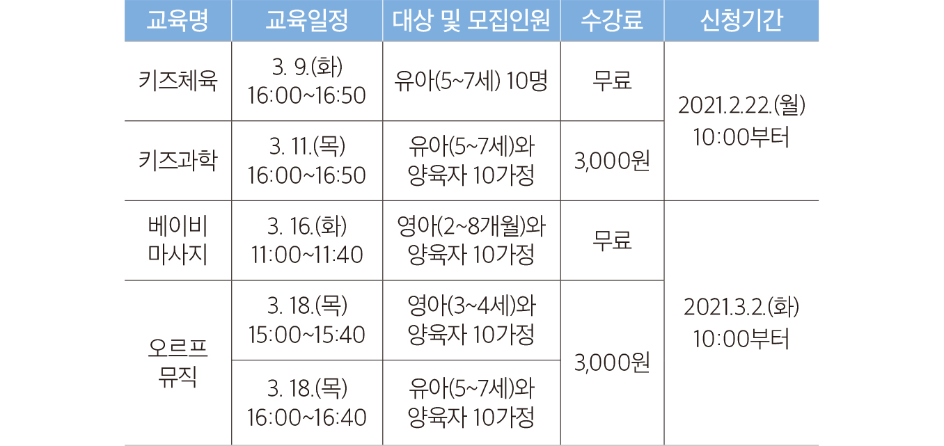 용산정보5