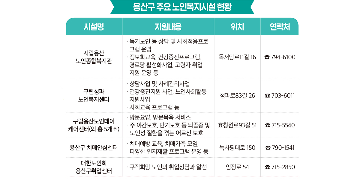 new_용산_5